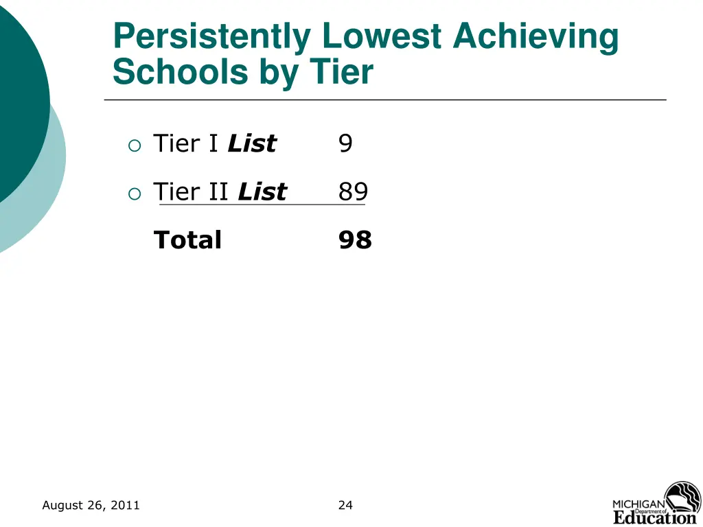 persistently lowest achieving schools by tier