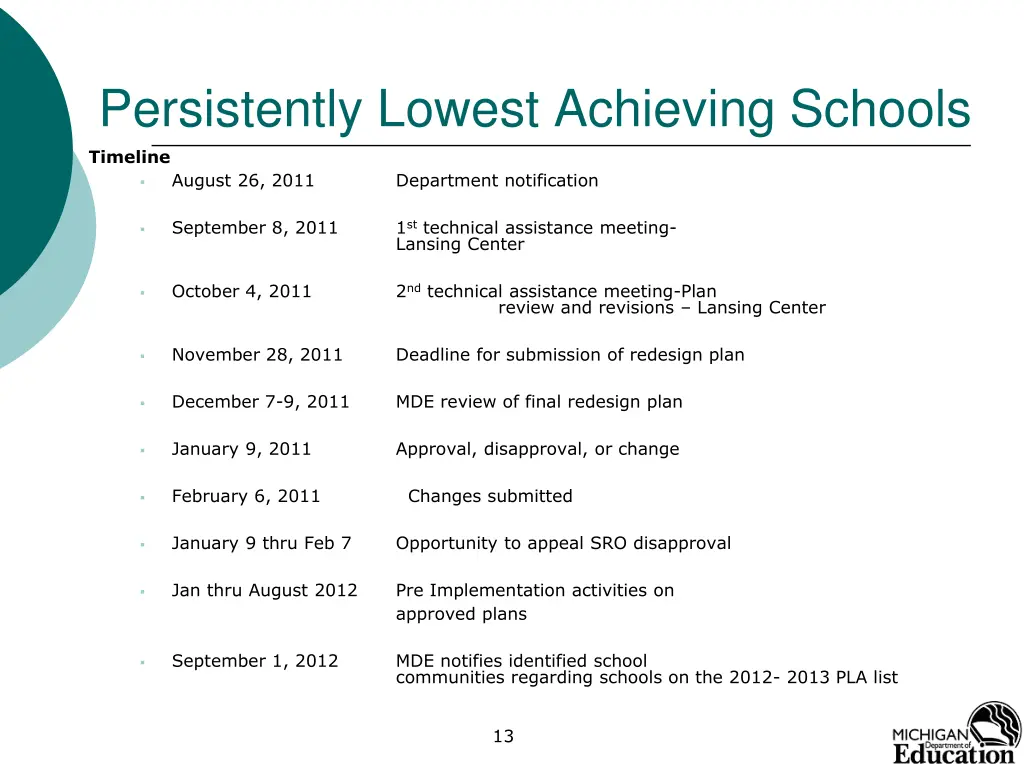 persistently lowest achieving schools timeline