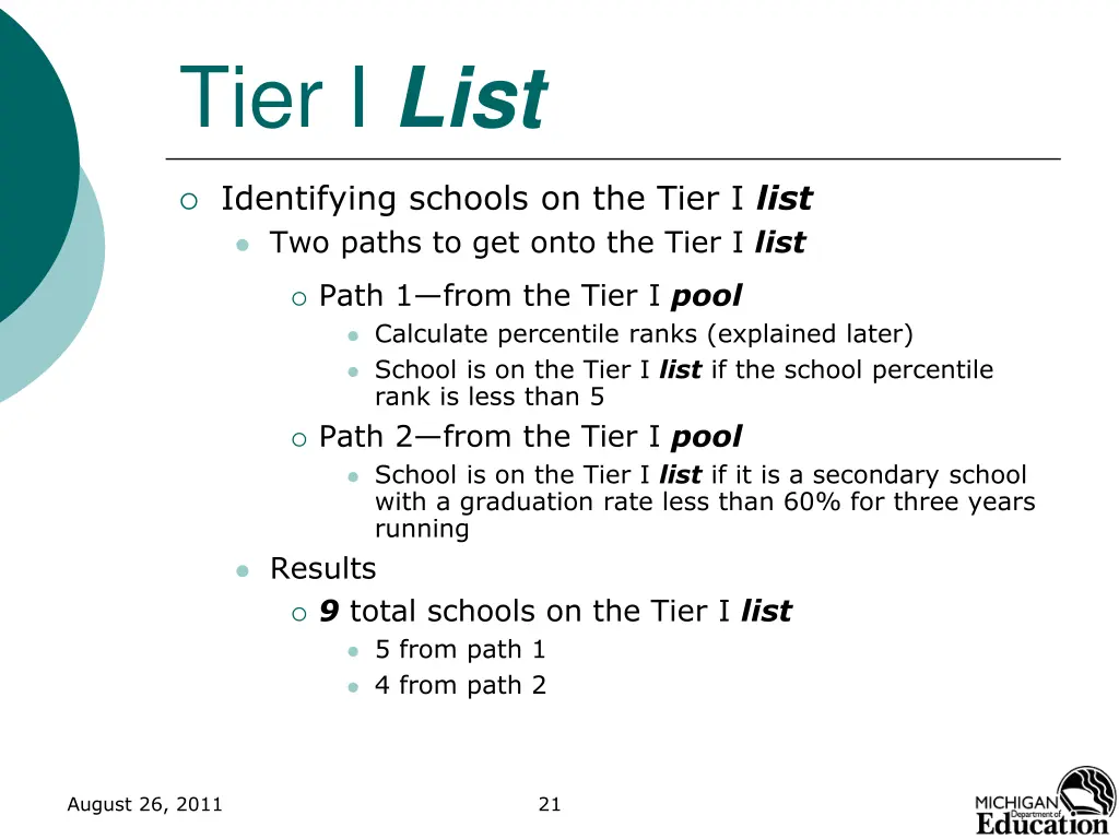 tier i list