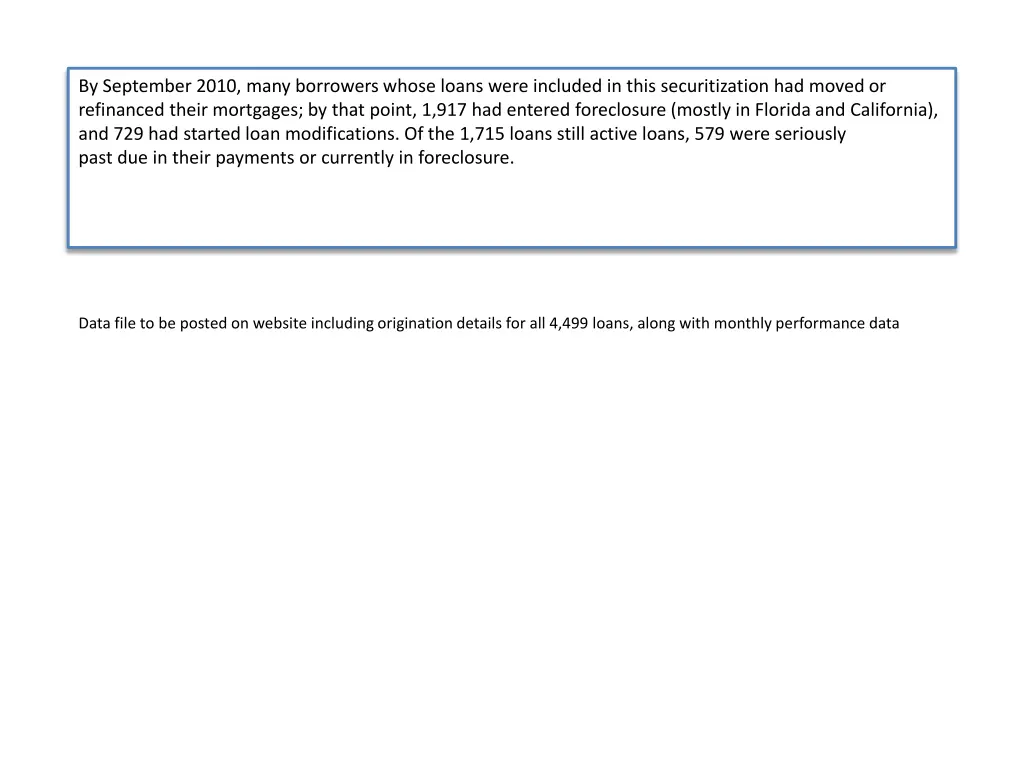 by september 2010 many borrowers whose loans were