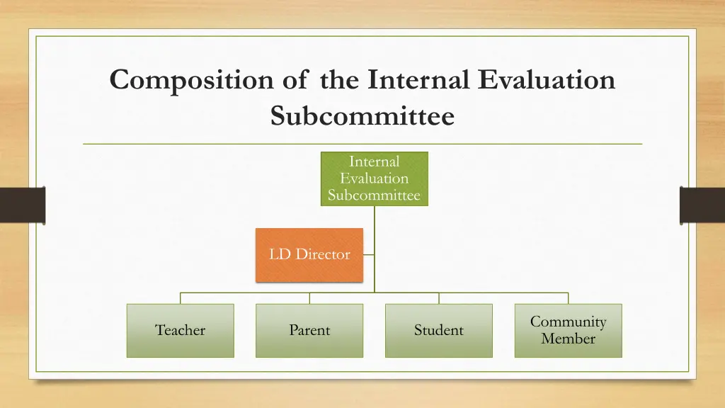 composition of the internal evaluation