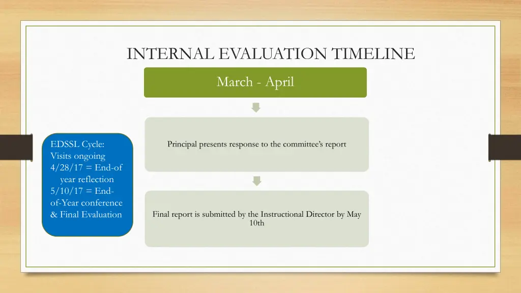 internal evaluation timeline 3