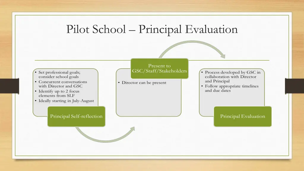 pilot school principal evaluation 1