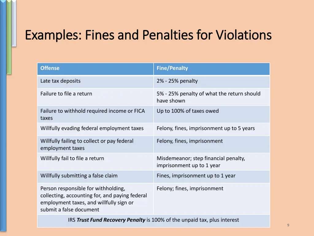 examples fines and penalties for violations