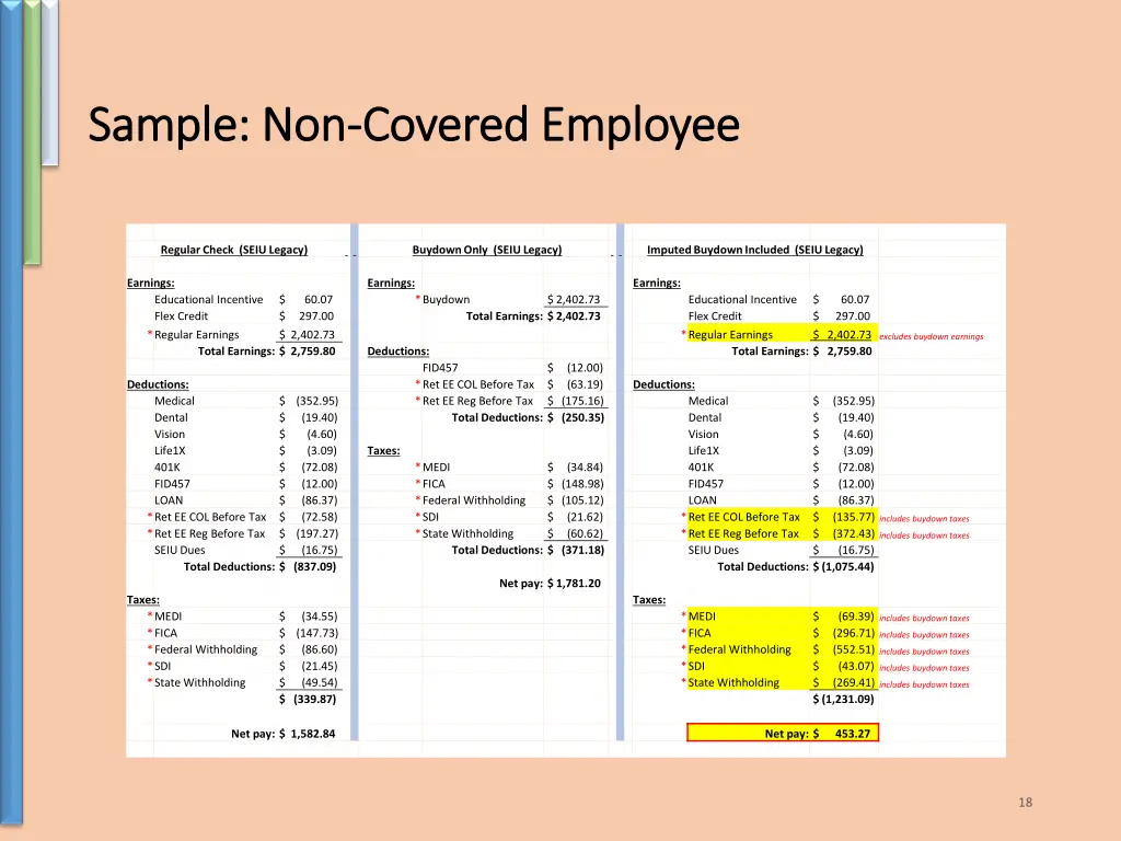 sample non sample non covered employee covered