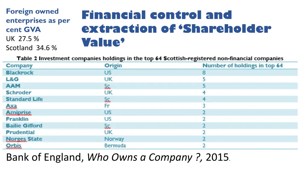 foreign owned enterprises as per cent