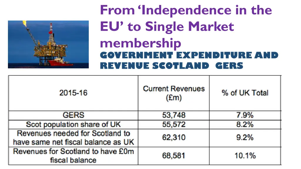 from independence in the eu to single market