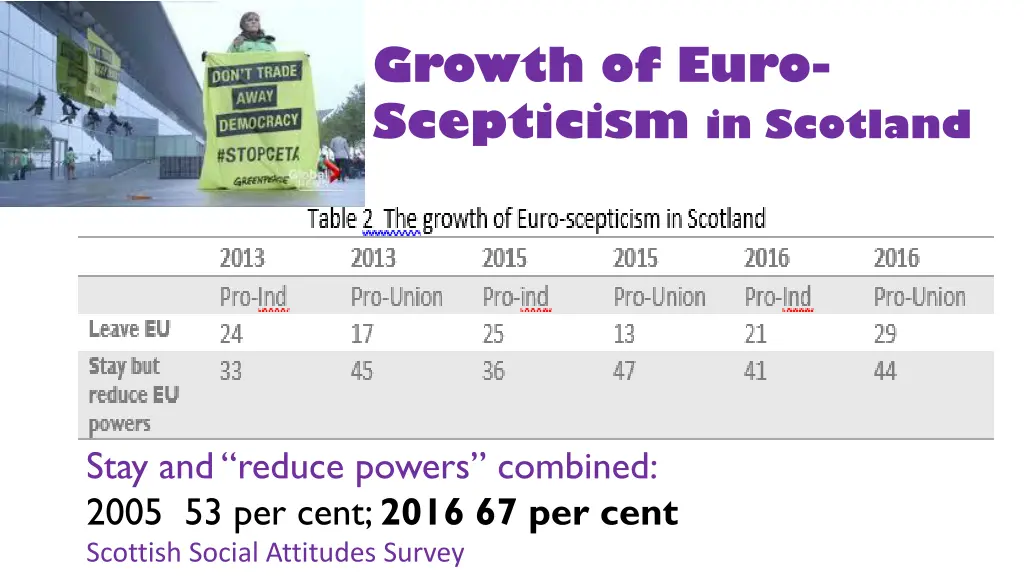 growth of euro scepticism in scotland