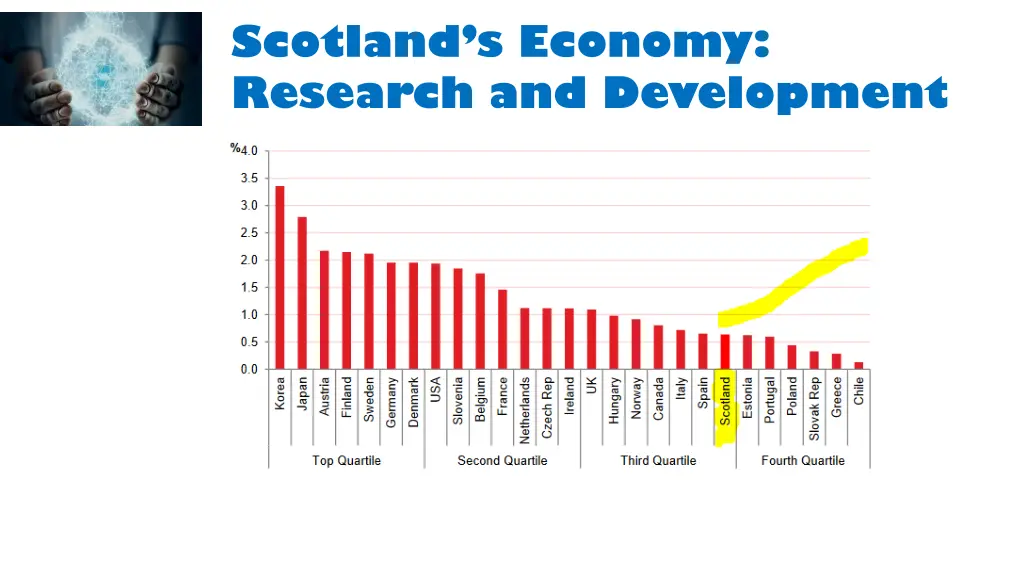 scotland s economy research and development