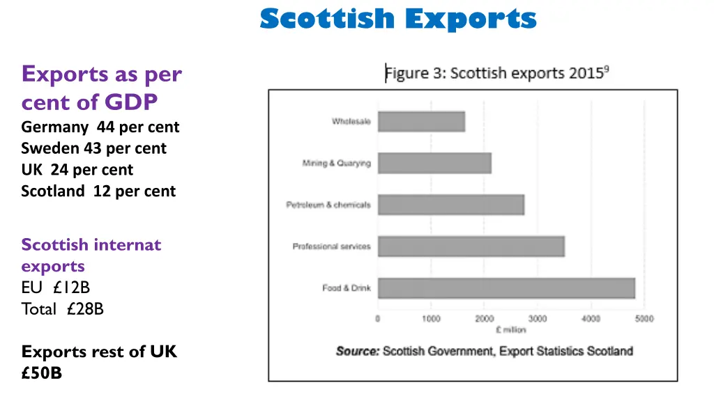 scottish exports