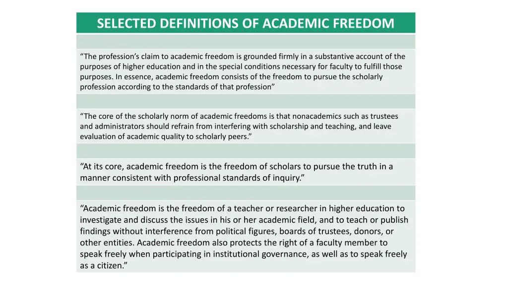 selected definitions of academic freedom