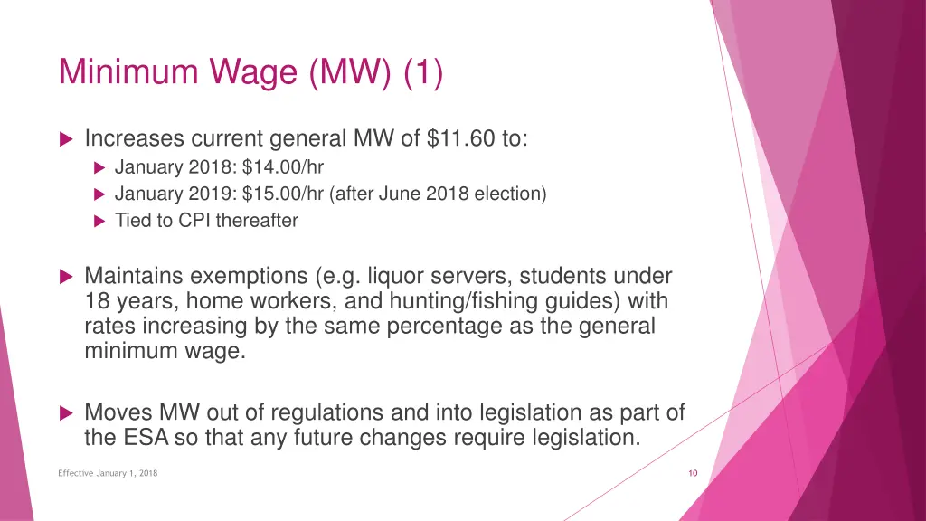 minimum wage mw 1