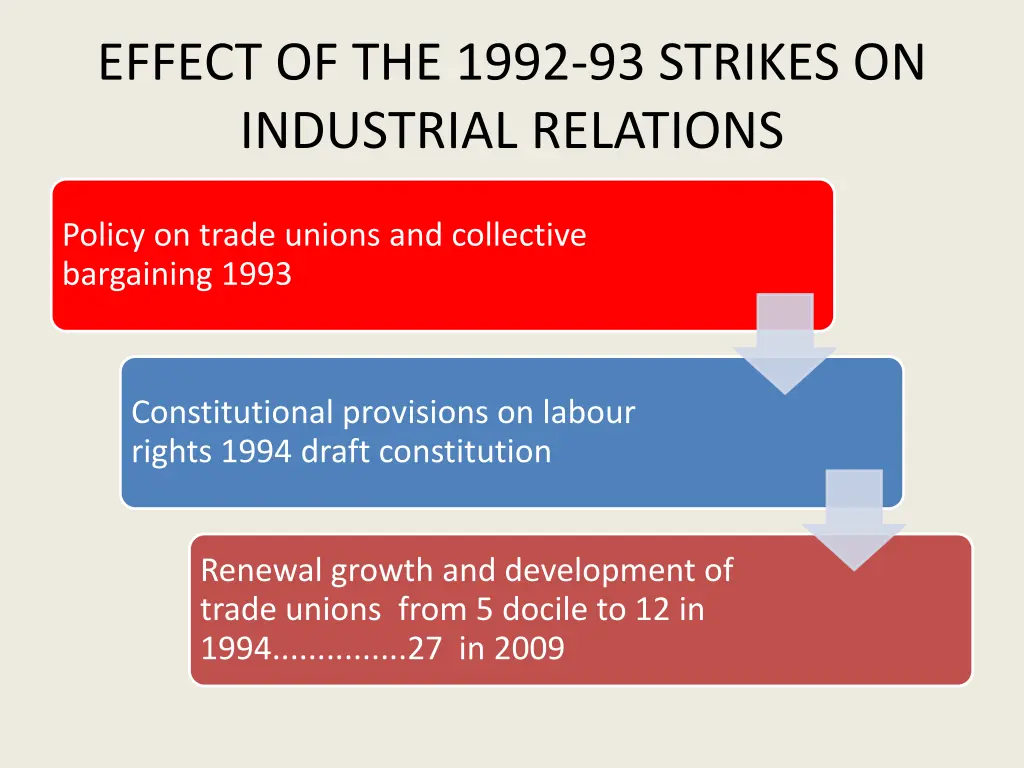 effect of the 1992 93 strikes on industrial