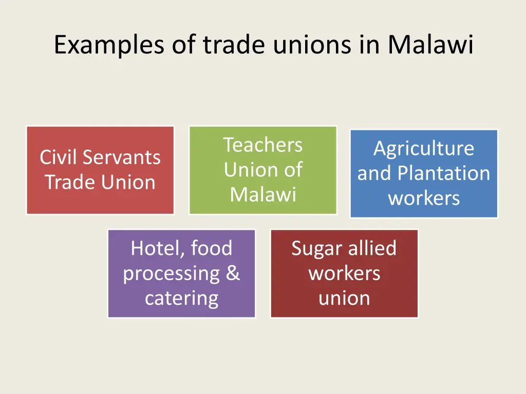 examples of trade unions in malawi