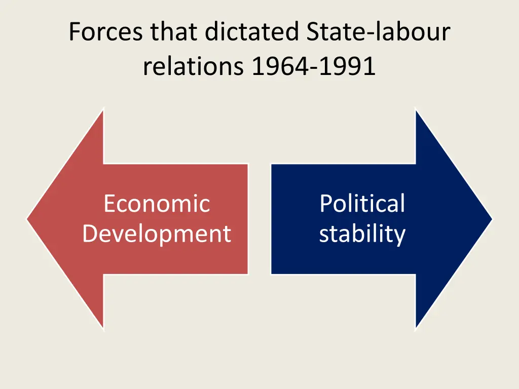 forces that dictated state labour relations 1964