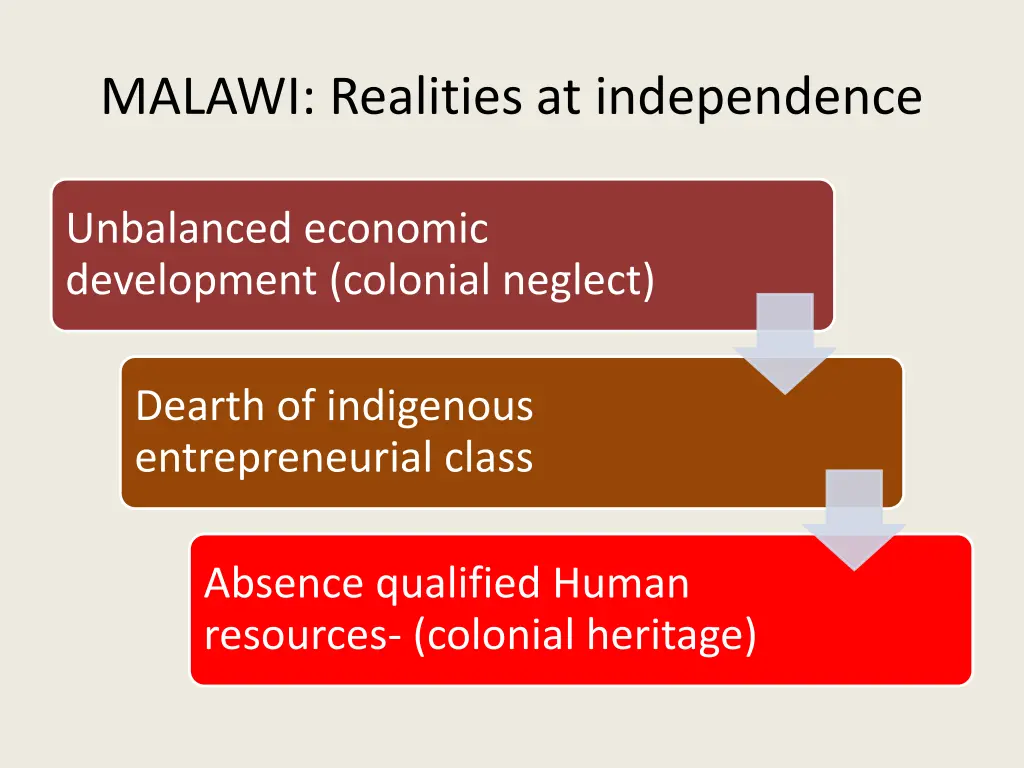 malawi realities at independence