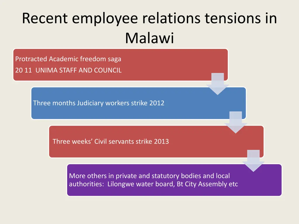 recent employee relations tensions in malawi