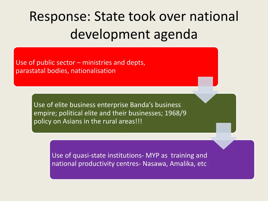 response state took over national development