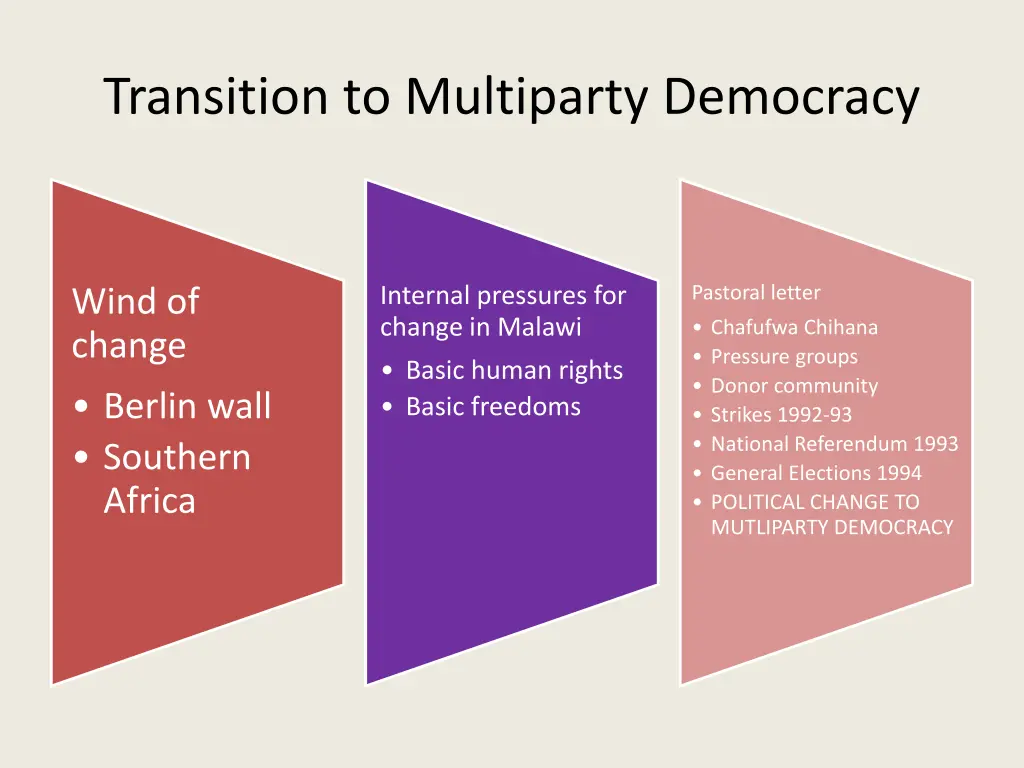 transition to multiparty democracy