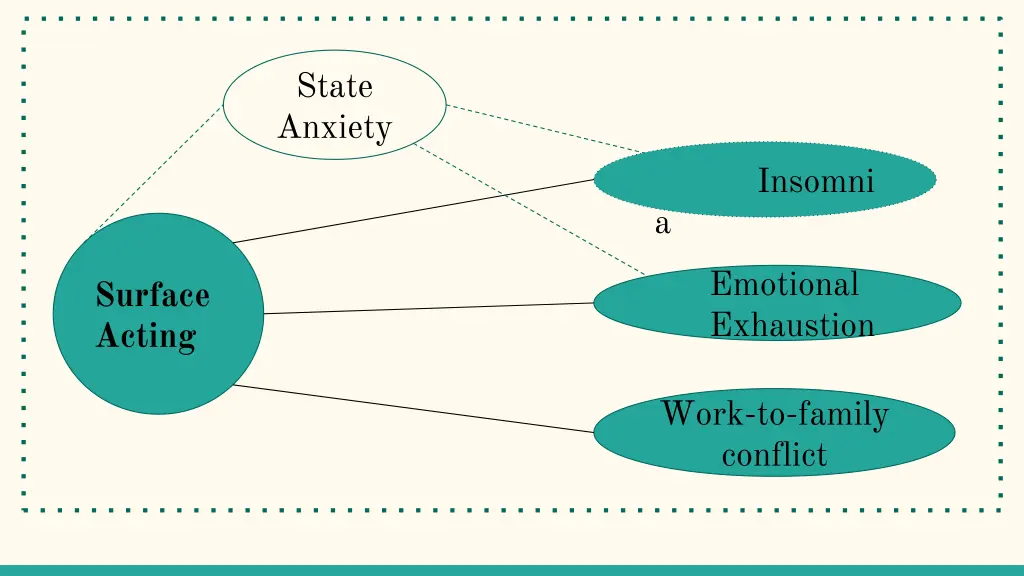 state anxiety