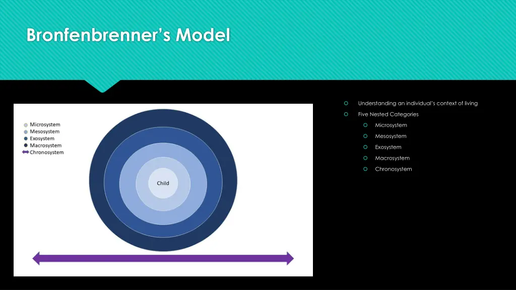 bronfenbrenner s model