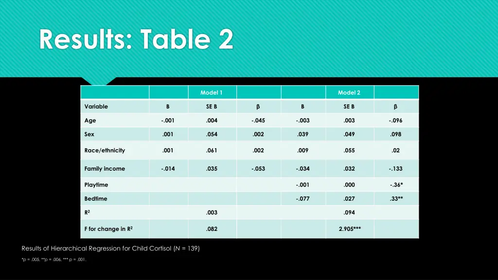 results table 2