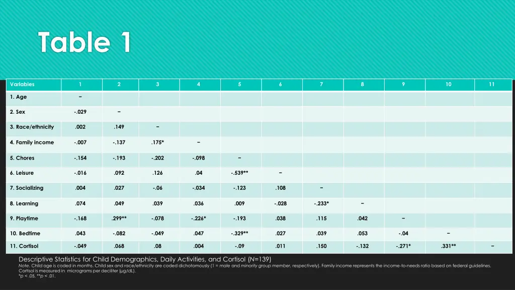 table 1