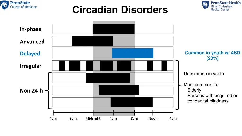 circadian disorders