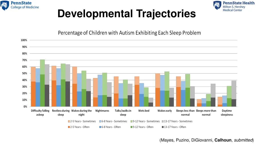 developmental trajectories