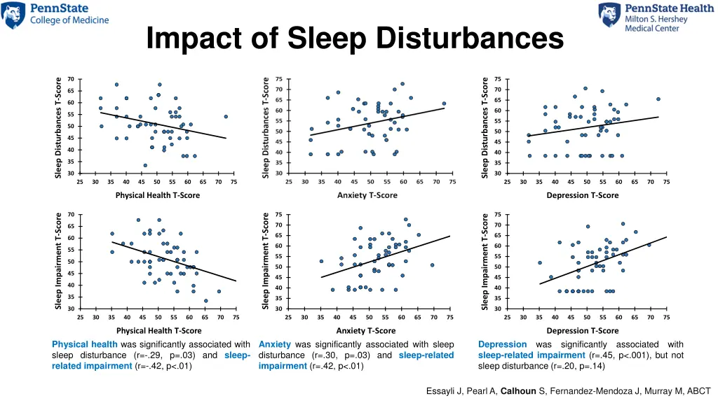 impact of sleep disturbances 1