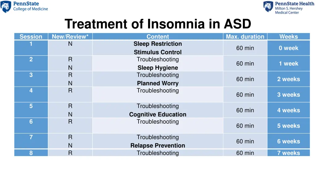 treatment of insomnia in asd