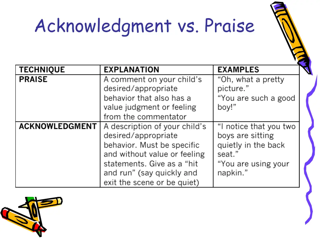 acknowledgment vs praise