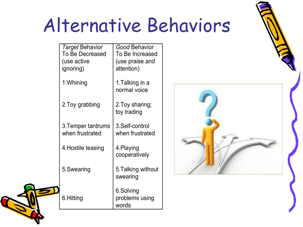 alternative behaviors