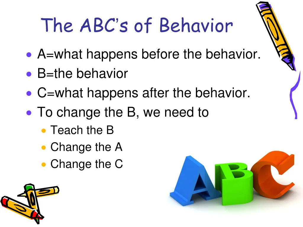 the abc s of behavior