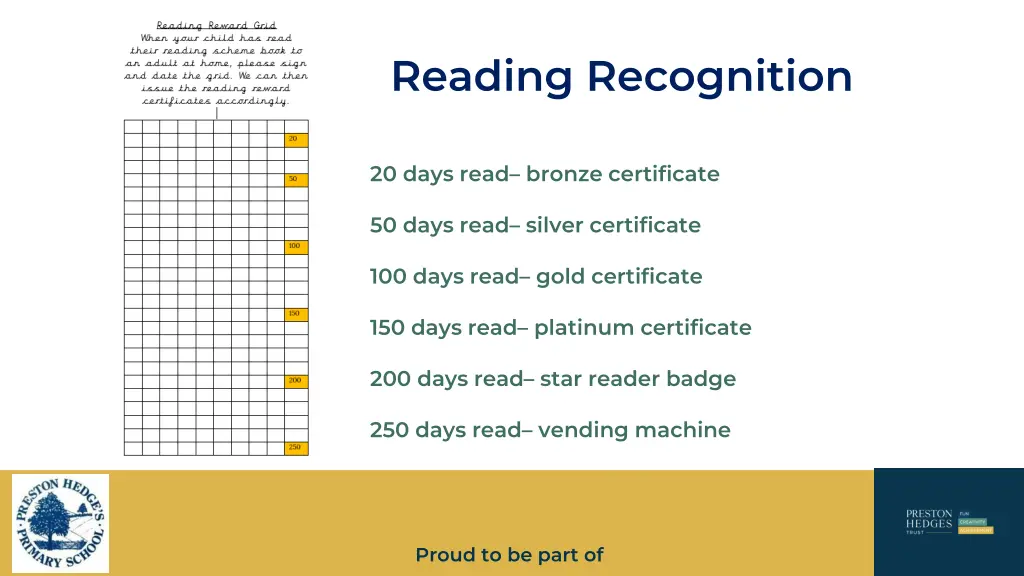 reading recognition