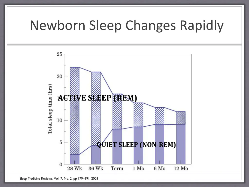 newborn sleep changes rapidly