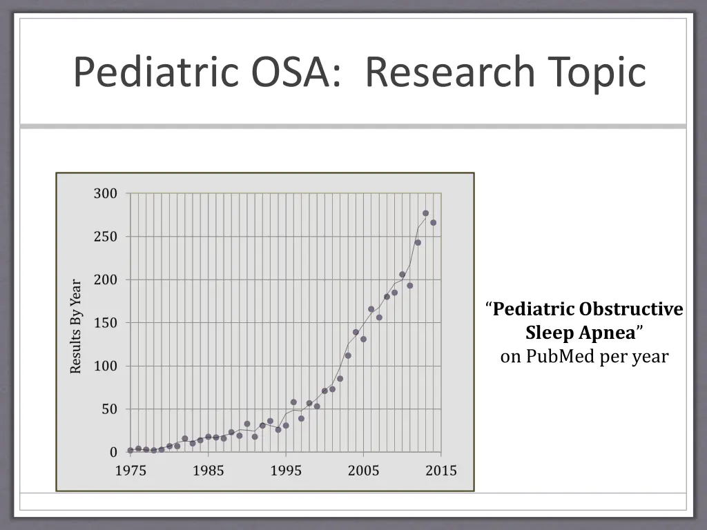 pediatric osa research topic