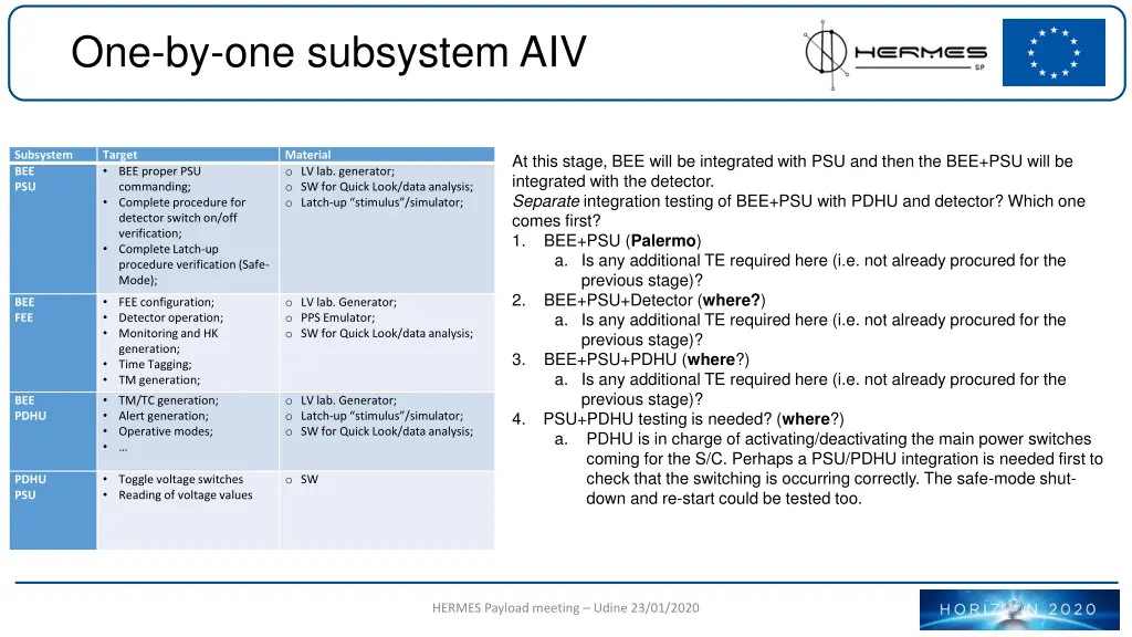 one by one subsystem aiv