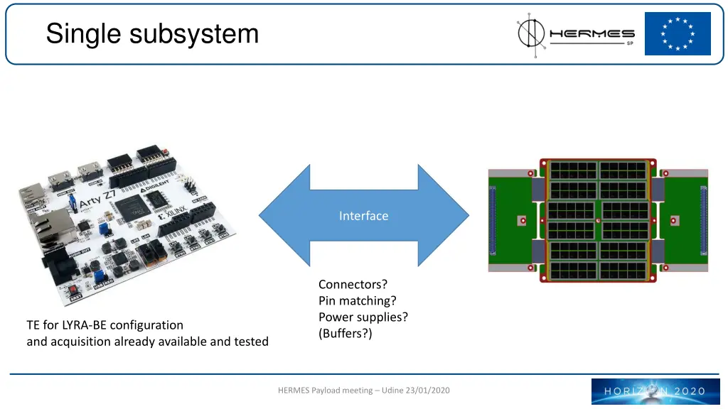 single subsystem 1