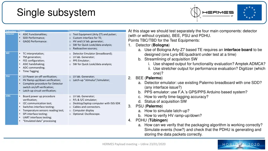 single subsystem