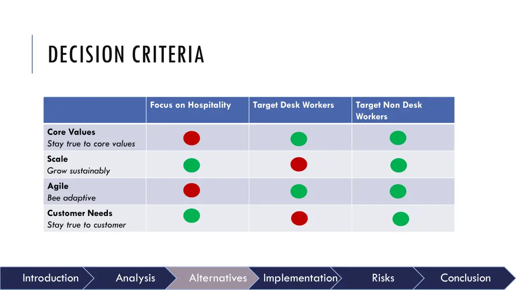 decision criteria 1