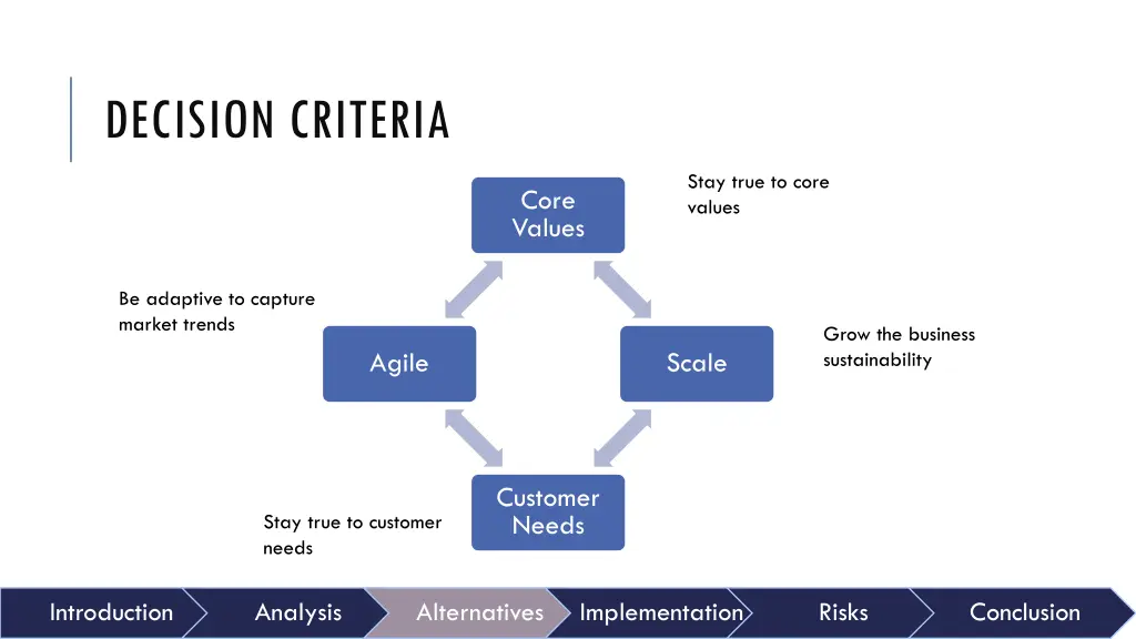 decision criteria