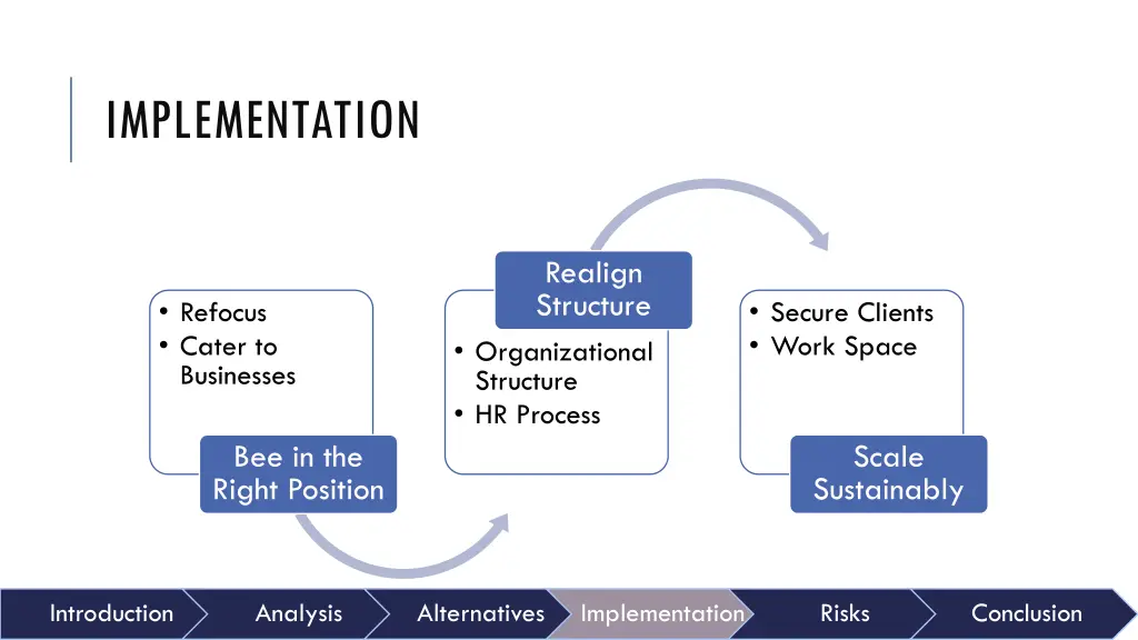 implementation