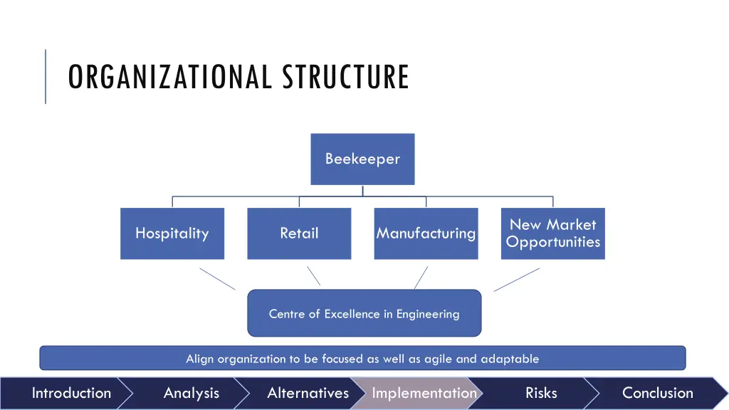 organizational structure