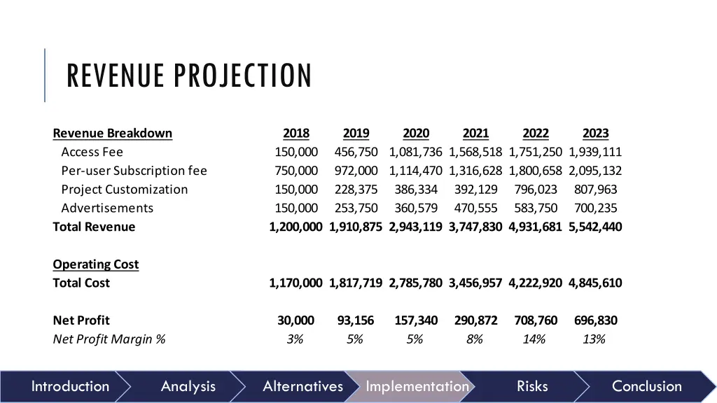 revenue projection