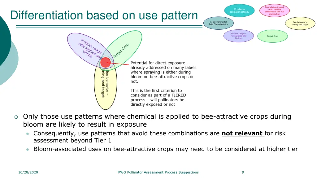 differentiation based on use pattern