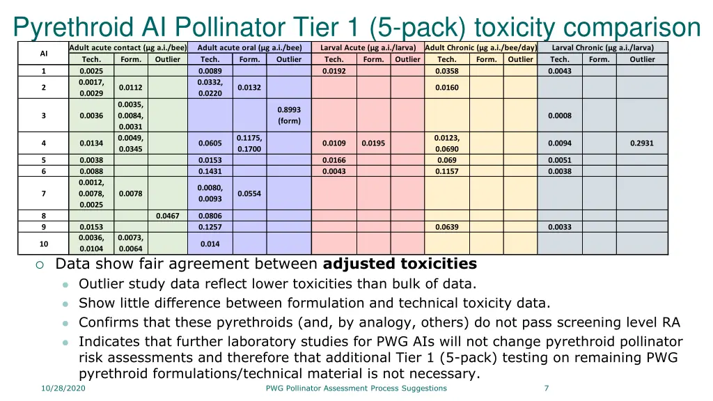 pyrethroid ai pollinator tier 1 5 pack toxicity