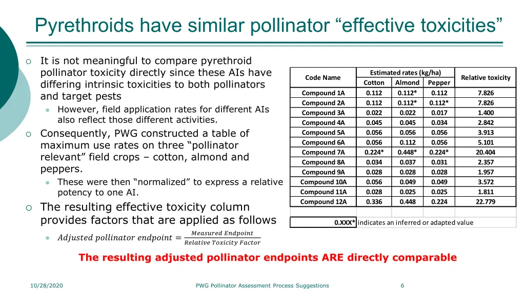 pyrethroids have similar pollinator effective