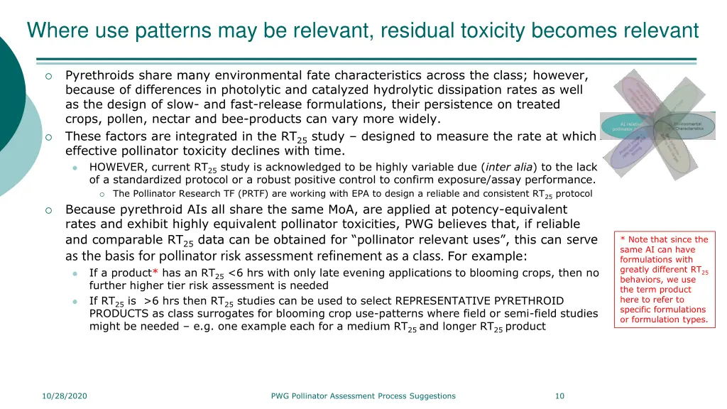 where use patterns may be relevant residual