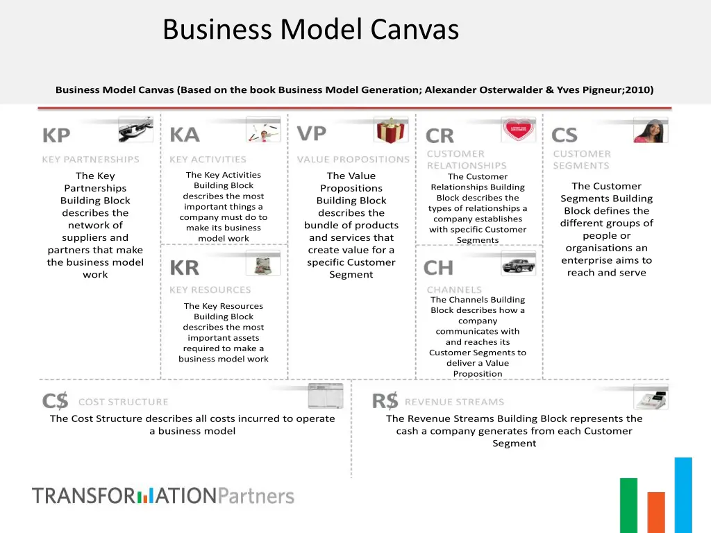 business model canvas